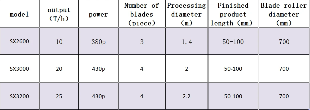 圆盘破碎机英文参数